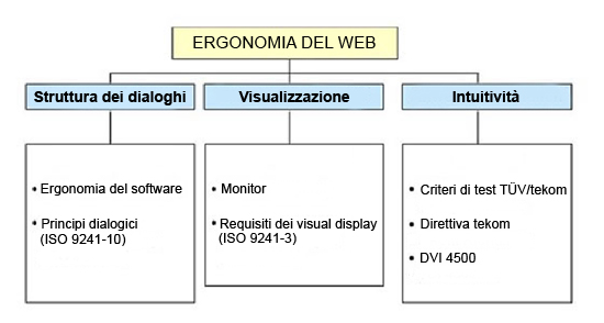 112_fig-1---ergonomia-del-web