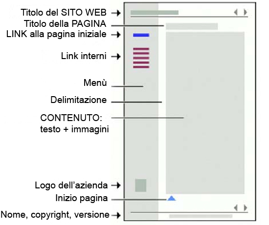 112_fig-3---strutturazioen-chiara