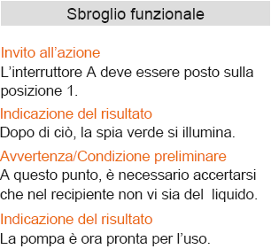 TANNER Design Funzionale sbroglio funzionale